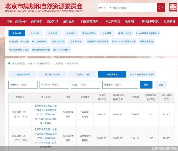 配资炒股软件 北京土拍热度持续攀升 海淀再推优质地块
