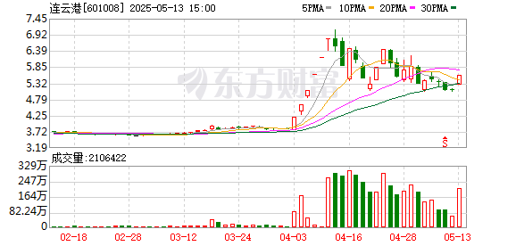 配资股网址 连云港龙虎榜数据（5月13日）