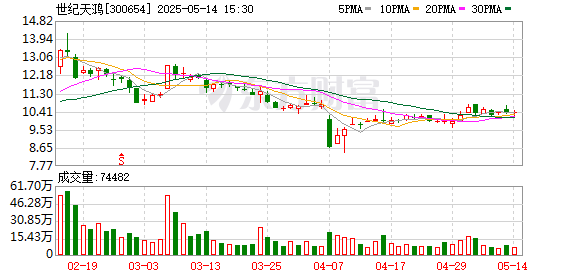 炒股配资股票 世纪天鸿：2024年度权益分派实施公告