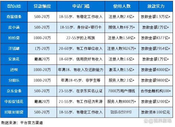 配资开户服务 如何选择利率低且安全的贷款平台？