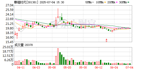 股票配资开户手机版 赛维时代：关于增加部分募投项目实施主体及实施地点并开立募集资金专户的公告