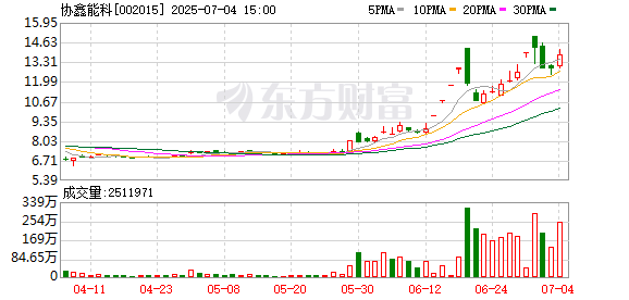申请股票配资 协鑫能科：2024年年度权益分派实施公告