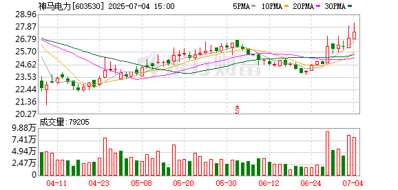 配资平台预警网 神马电力：提名马成女士为公司第五届董事会非独立董事候选人